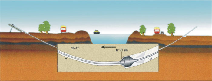 西城非开挖